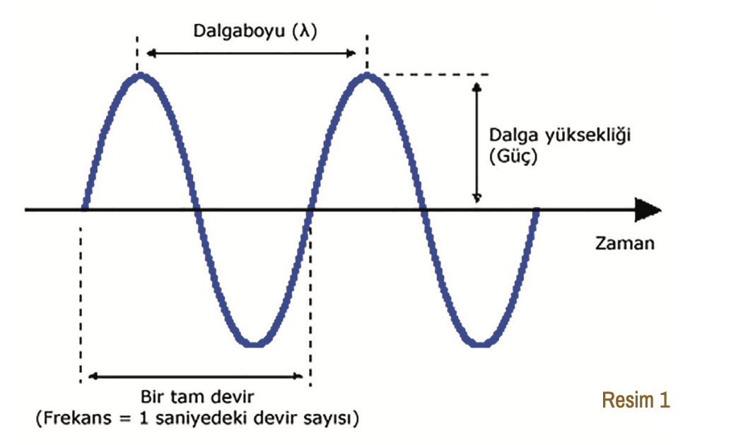 432 Hz'nin Kerameti Nedir? DEMİR GÜLER